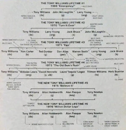 El nuevo Tony Williams Lifetime / Running Wild SONIDO ESTÉREO (2 CD)