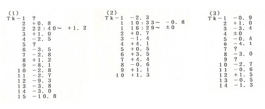 LED ZEPPELIN / LIVE IN JAPAN 1971 929 【6CD】