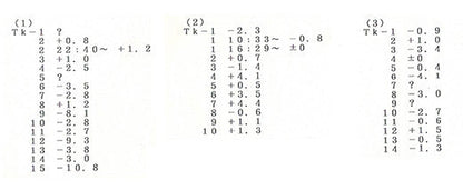 LED ZEPPELIN / LIVE IN JAPAN 1971 929 【6CD】