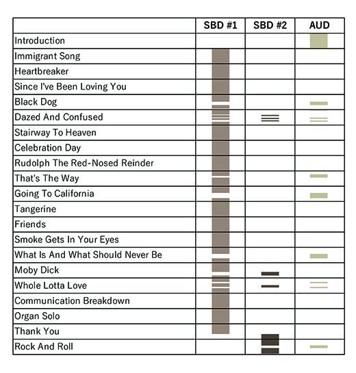 LED ZEPPELIN / LIVE IN JAPAN 1971 929 【6CD】