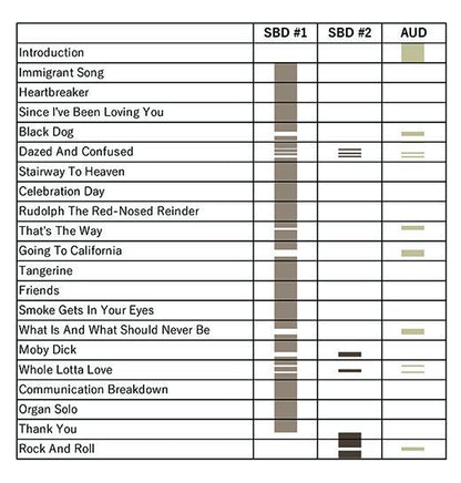 LED ZEPPELIN / LIVE IN JAPAN 1971 929 【6CD】